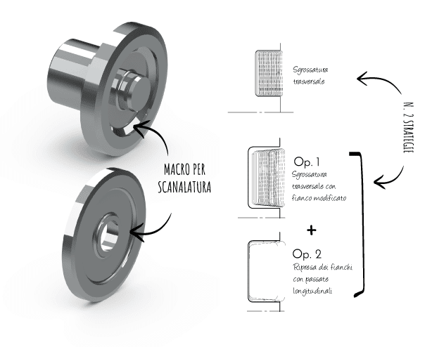 Maifix MGEHR1616-2 CNC con gambo 16mm che gira macchine utensili per scanalatura del metallo di taglio della scanalatura di larghezza di 2mm