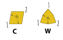 ISO insert nomenclature - C and W; number of cutting edge angles