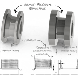 Macro for Trochoidal grooving ENG