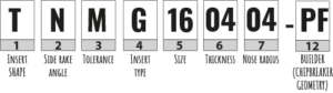 ISO nomenclature of the inserts - Part 2 | CNC Of Course!