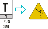 ISO nomenclature - Insert shape