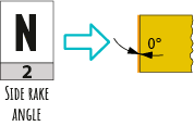 ISO nomenclature - Side rake angle