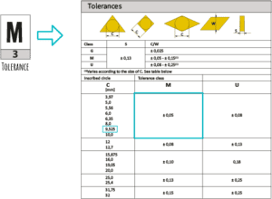 ISO nomenclature of the inserts - Part 2 | CNC Of Course!