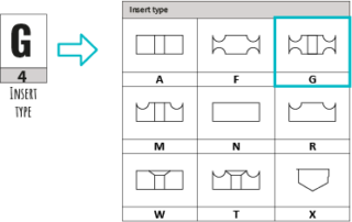 ISO nomenclature of the inserts - Part 2 | CNC Of Course!